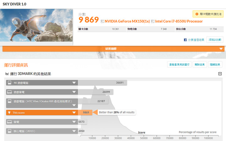 [Unbox] 效能優異，輕鬆應對工作所需：小米筆記本 Pro i7 / 16GB版開箱分享！ - 阿祥的網路筆記本