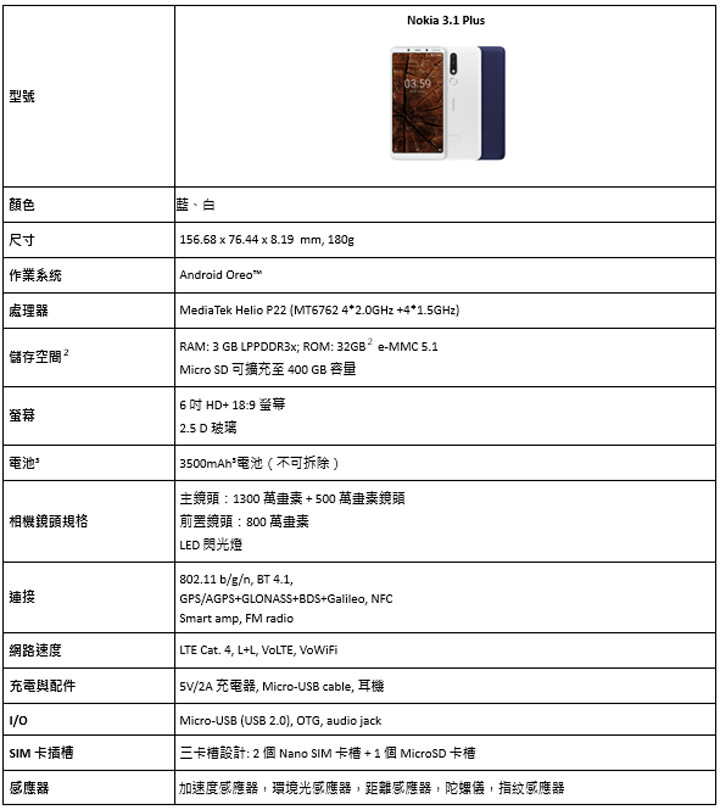 [Mobile] 6吋大螢幕，2日超長電力續航！Nokia 3.1 Plus 正式在台上市！ - 阿祥的網路筆記本