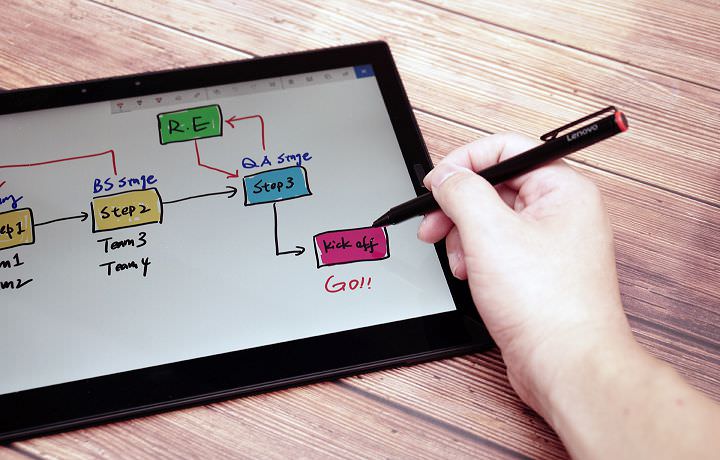 [Unbox] 第三代 ThinkPad X1 Tablet 第一手實測：同時扮演筆電、平板與數位筆記本的行動商務利器！ - 阿祥的網路筆記本