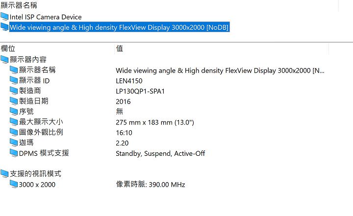 [Unbox] 第三代 ThinkPad X1 Tablet 第一手實測：同時扮演筆電、平板與數位筆記本的行動商務利器！ - 阿祥的網路筆記本
