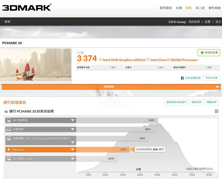 [Unbox] 第三代 ThinkPad X1 Tablet 第一手實測：同時扮演筆電、平板與數位筆記本的行動商務利器！ - 阿祥的網路筆記本