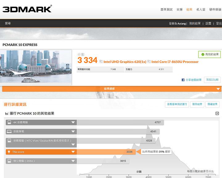 [Unbox] 第三代 ThinkPad X1 Tablet 第一手實測：同時扮演筆電、平板與數位筆記本的行動商務利器！ - 阿祥的網路筆記本