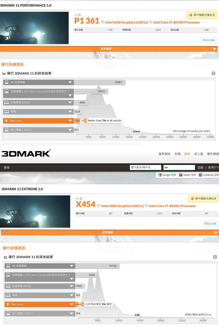 [Unbox] 第三代 ThinkPad X1 Tablet 第一手實測：同時扮演筆電、平板與數位筆記本的行動商務利器！ - 阿祥的網路筆記本