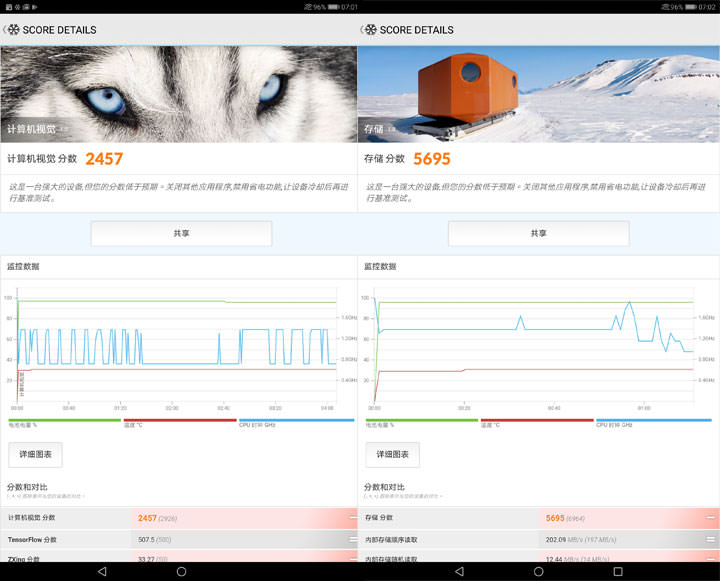[Unbox] 影音娛樂一把罩！適合全家人共享的全能平板：HUAWEI MediaPad M5 開箱與深度評測！ - 阿祥的網路筆記本