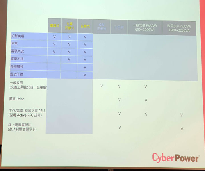 [Event] 資訊月前重點產品一次時看完！展碁 x 老貓 2018 集樂 All in 行動工作趴活動小記錄！ - 阿祥的網路筆記本