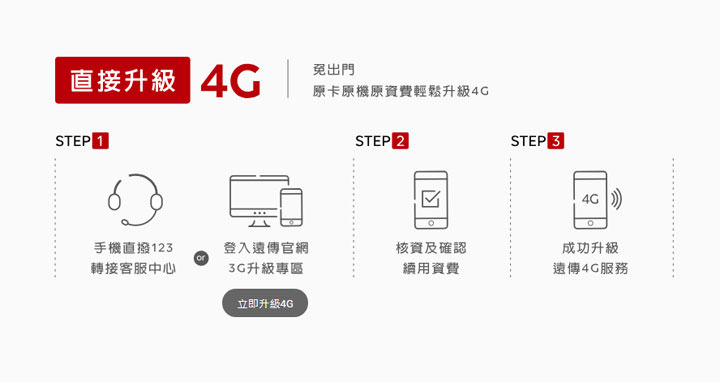 [Telecom] 3G即將走入歷史，你爸媽的門號轉 4G了嗎？最適合長輩的遠傳 199月費方案，除了優惠資費還送小米IH電子鍋！ - 阿祥的網路筆記本