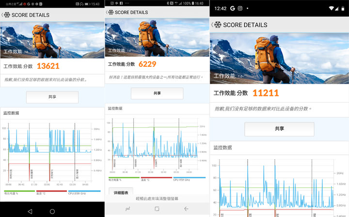 [Mobile] 同級旗艦大對決！HUAWEI Mate20 V.S. Samsung Galaxy S9+ 對比評測！外加 Google Pixel 3 XL 亂入比一比！ - 阿祥的網路筆記本