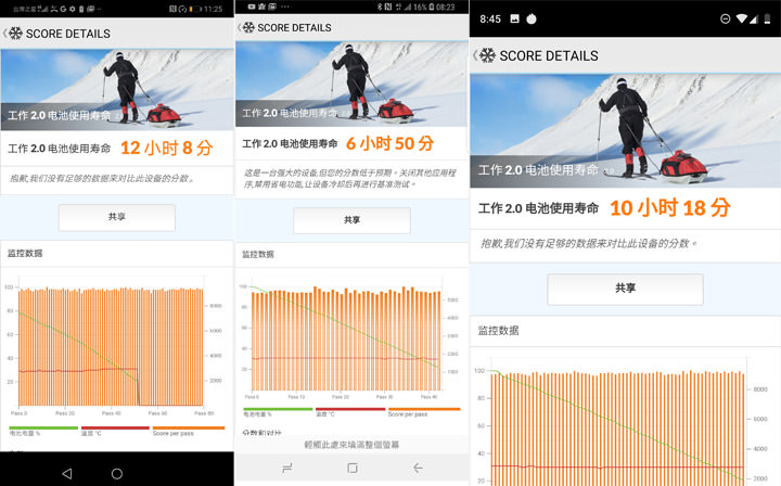 [Mobile] 同級旗艦大對決！HUAWEI Mate20 V.S. Samsung Galaxy S9+ 對比評測！外加 Google Pixel 3 XL 亂入比一比！ - 阿祥的網路筆記本