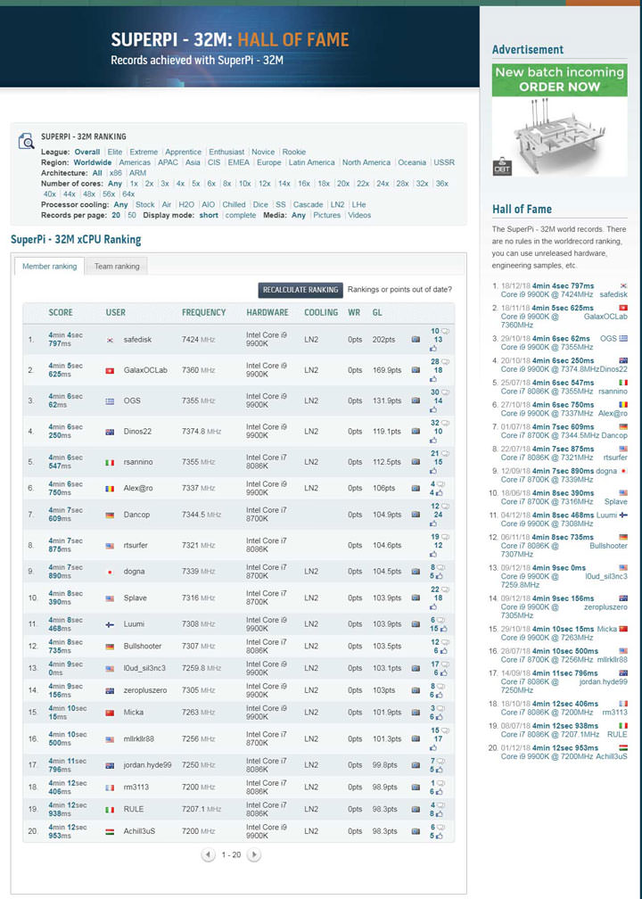 [PC] 十銓科技電競品牌 T-FORCE XTREEM 記憶體模組狂創 SUPER PI 32M 超頻項目世界第一！ - 阿祥的網路筆記本