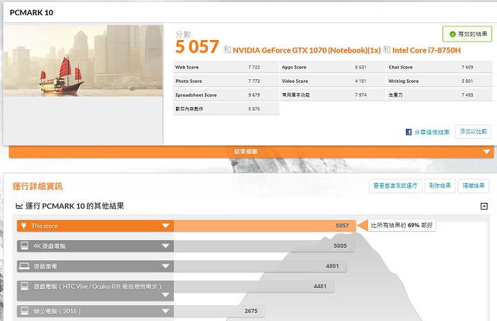 [Unbox] MSI GS65 Stealth Thin 8RF 動手玩：電競內在、時尚外貌，極致輕薄與極窄邊框的完美融合！ - 阿祥的網路筆記本