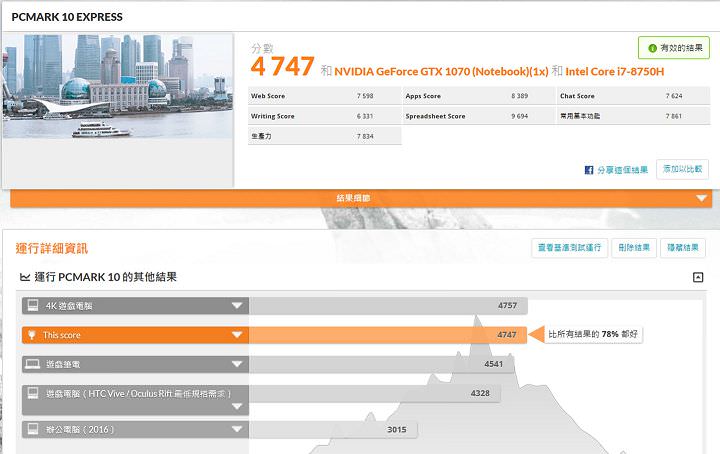 [Unbox] MSI GS65 Stealth Thin 8RF 動手玩：電競內在、時尚外貌，極致輕薄與極窄邊框的完美融合！ - 阿祥的網路筆記本
