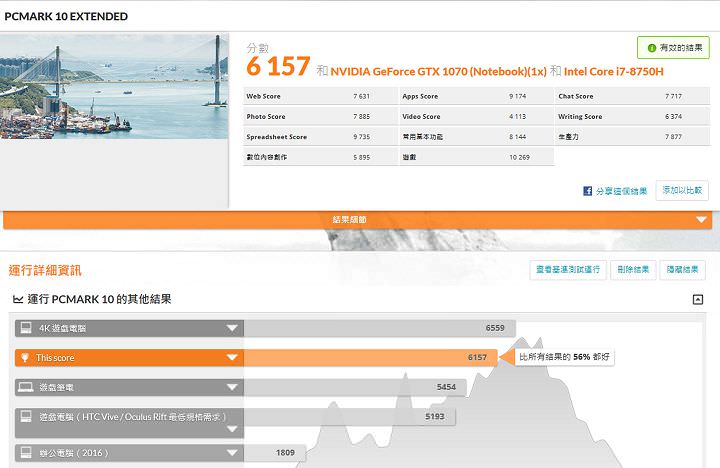 [Unbox] MSI GS65 Stealth Thin 8RF 動手玩：電競內在、時尚外貌，極致輕薄與極窄邊框的完美融合！ - 阿祥的網路筆記本