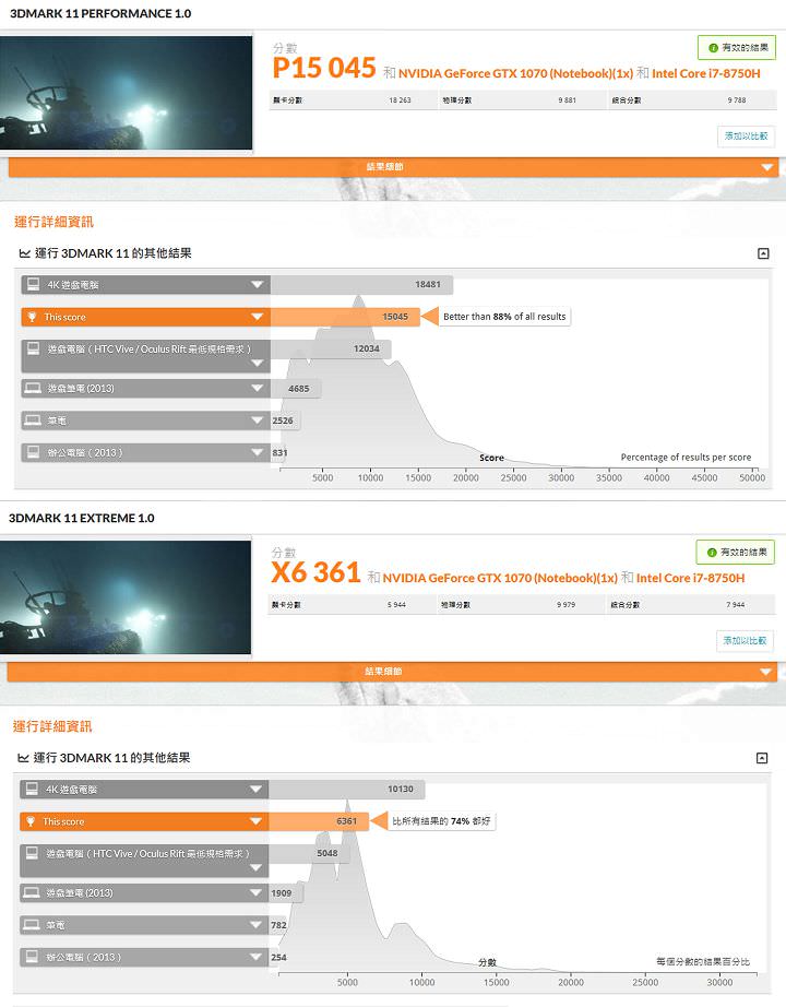 [Unbox] MSI GS65 Stealth Thin 8RF 動手玩：電競內在、時尚外貌，極致輕薄與極窄邊框的完美融合！ - 阿祥的網路筆記本