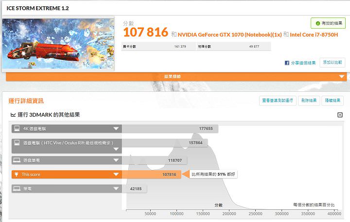 [Unbox] MSI GS65 Stealth Thin 8RF 動手玩：電競內在、時尚外貌，極致輕薄與極窄邊框的完美融合！ - 阿祥的網路筆記本