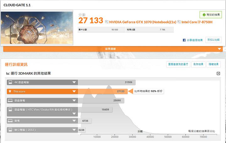 [Unbox] MSI GS65 Stealth Thin 8RF 動手玩：電競內在、時尚外貌，極致輕薄與極窄邊框的完美融合！ - 阿祥的網路筆記本