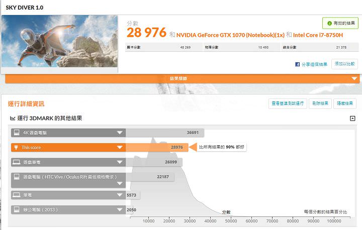 [Unbox] MSI GS65 Stealth Thin 8RF 動手玩：電競內在、時尚外貌，極致輕薄與極窄邊框的完美融合！ - 阿祥的網路筆記本