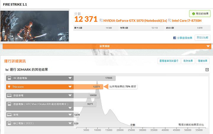 [Unbox] MSI GS65 Stealth Thin 8RF 動手玩：電競內在、時尚外貌，極致輕薄與極窄邊框的完美融合！ - 阿祥的網路筆記本