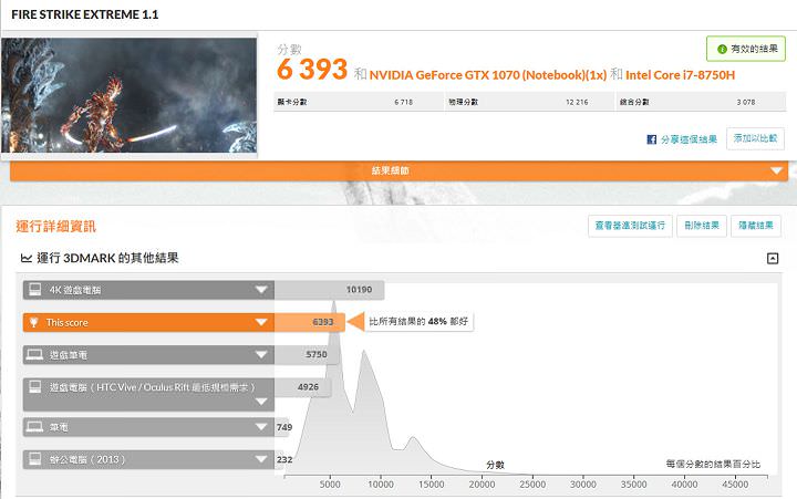 [Unbox] MSI GS65 Stealth Thin 8RF 動手玩：電競內在、時尚外貌，極致輕薄與極窄邊框的完美融合！ - 阿祥的網路筆記本