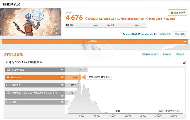 [Unbox] MSI GS65 Stealth Thin 8RF 動手玩：電競內在、時尚外貌，極致輕薄與極窄邊框的完美融合！ - 阿祥的網路筆記本