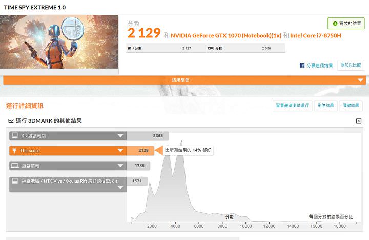 [Unbox] MSI GS65 Stealth Thin 8RF 動手玩：電競內在、時尚外貌，極致輕薄與極窄邊框的完美融合！ - 阿祥的網路筆記本