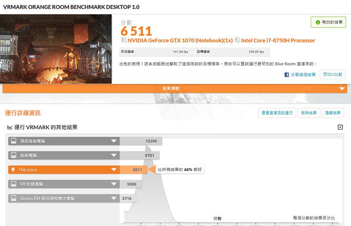 [Unbox] MSI GS65 Stealth Thin 8RF 動手玩：電競內在、時尚外貌，極致輕薄與極窄邊框的完美融合！ - 阿祥的網路筆記本