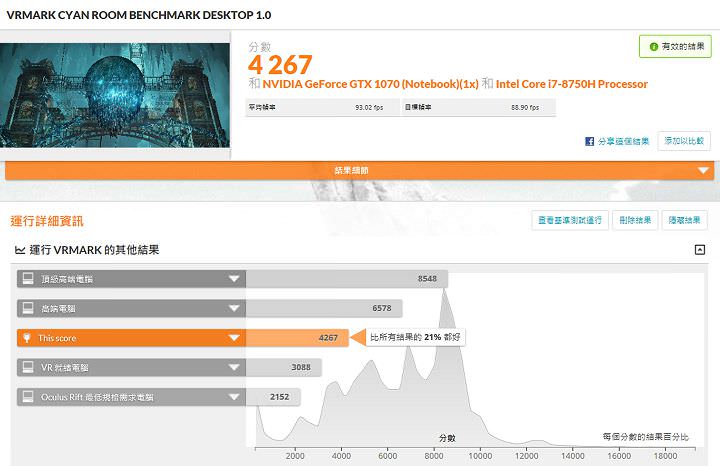 [Unbox] MSI GS65 Stealth Thin 8RF 動手玩：電競內在、時尚外貌，極致輕薄與極窄邊框的完美融合！ - 阿祥的網路筆記本