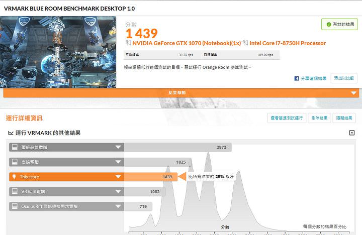 [Unbox] MSI GS65 Stealth Thin 8RF 動手玩：電競內在、時尚外貌，極致輕薄與極窄邊框的完美融合！ - 阿祥的網路筆記本