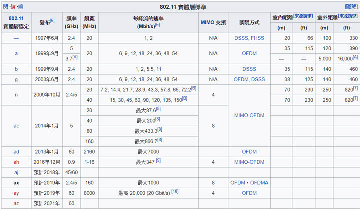[Mobile] 先不論外觀設計，2019 新 iPhone 可能帶來三大技術創新，有你期待的嗎？ - 阿祥的網路筆記本