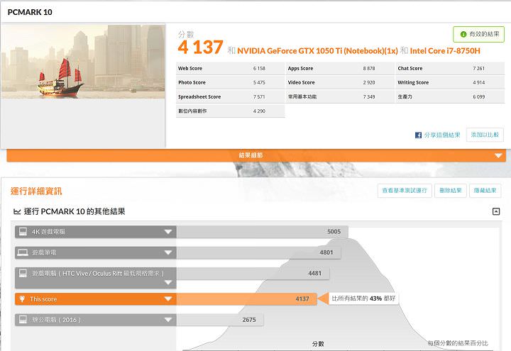 [Unbox] ThinkPad X1 Extreme 試用報告出爐：兼顧商務、影音娛樂的新旗艦！ - 阿祥的網路筆記本