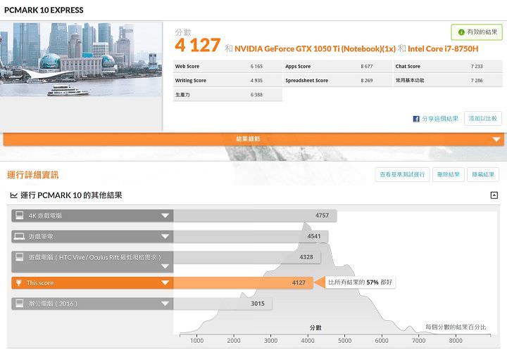 [Unbox] ThinkPad X1 Extreme 試用報告出爐：兼顧商務、影音娛樂的新旗艦！ - 阿祥的網路筆記本