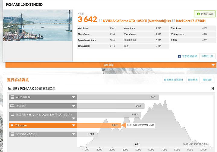 [Unbox] ThinkPad X1 Extreme 試用報告出爐：兼顧商務、影音娛樂的新旗艦！ - 阿祥的網路筆記本
