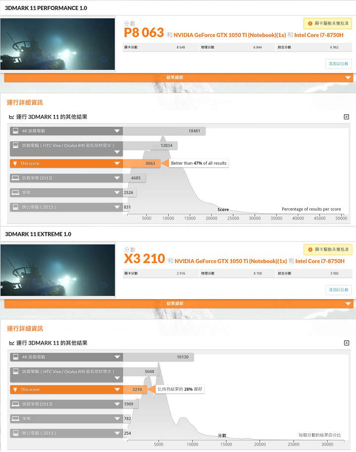[Unbox] ThinkPad X1 Extreme 試用報告出爐：兼顧商務、影音娛樂的新旗艦！ - 阿祥的網路筆記本