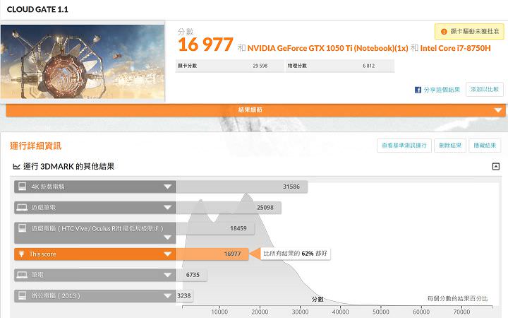 [Unbox] ThinkPad X1 Extreme 試用報告出爐：兼顧商務、影音娛樂的新旗艦！ - 阿祥的網路筆記本
