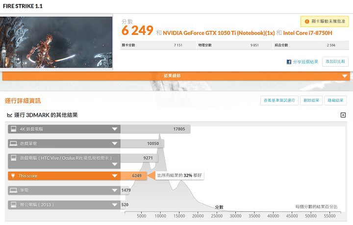 [Unbox] ThinkPad X1 Extreme 試用報告出爐：兼顧商務、影音娛樂的新旗艦！ - 阿祥的網路筆記本