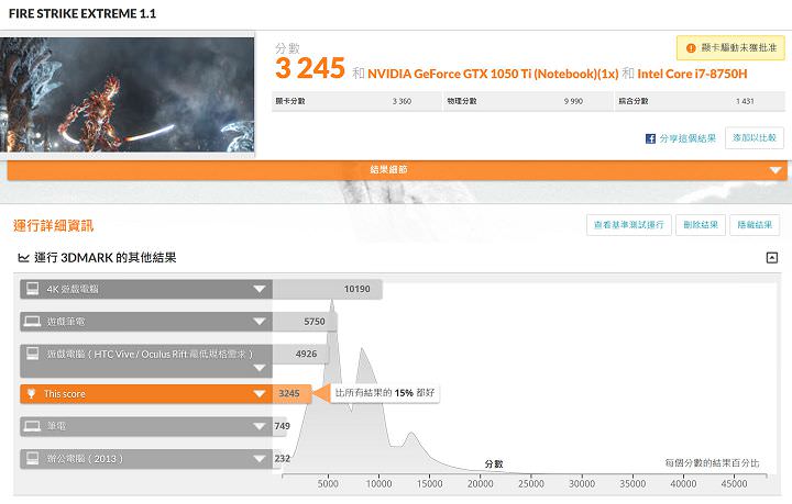 [Unbox] ThinkPad X1 Extreme 試用報告出爐：兼顧商務、影音娛樂的新旗艦！ - 阿祥的網路筆記本