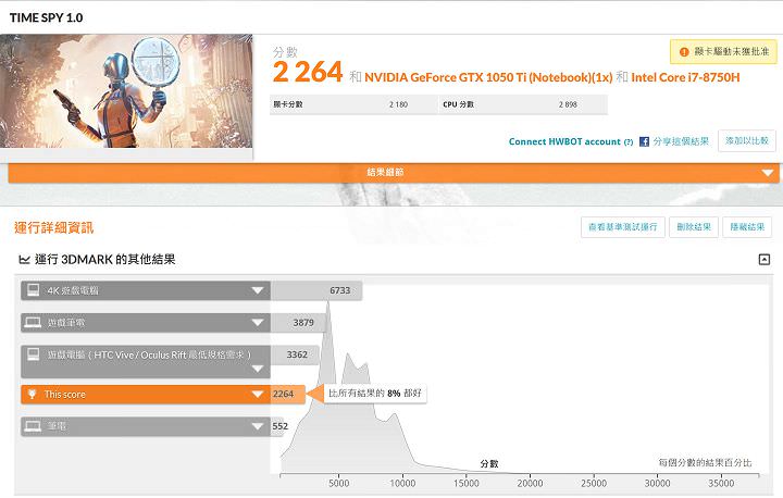 [Unbox] ThinkPad X1 Extreme 試用報告出爐：兼顧商務、影音娛樂的新旗艦！ - 阿祥的網路筆記本