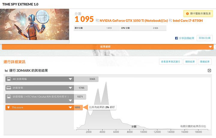[Unbox] ThinkPad X1 Extreme 試用報告出爐：兼顧商務、影音娛樂的新旗艦！ - 阿祥的網路筆記本