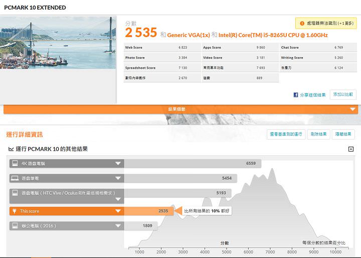 [Unbox] Acer Swift 5 動手玩：同級最輕僅 999 克，極窄邊框帶來絕佳視野！ - 阿祥的網路筆記本