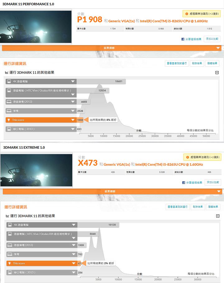 [Unbox] Acer Swift 5 動手玩：同級最輕僅 999 克，極窄邊框帶來絕佳視野！ - 阿祥的網路筆記本