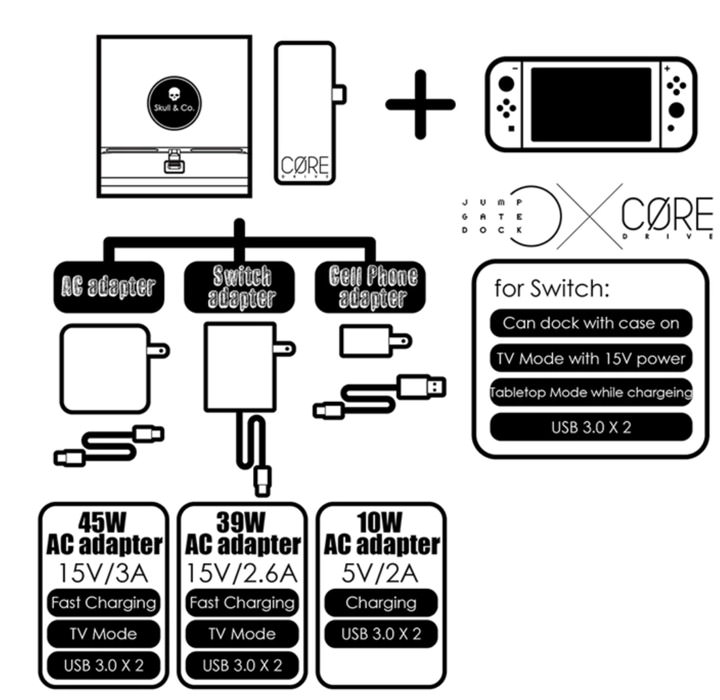 [Unbox] 支援 Nintendo Switch！「Jumpgate」是底座，也是可攜帶使用的多功能 USB Type C Hub！ - 阿祥的網路筆記本
