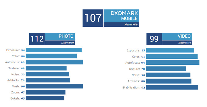 [Mobile] 小米9 全新發表！第一款支援 20W 無線閃充技術，DxOMark 107分三鏡頭相機，螢幕下指紋辨識樣樣齊全！ - 阿祥的網路筆記本