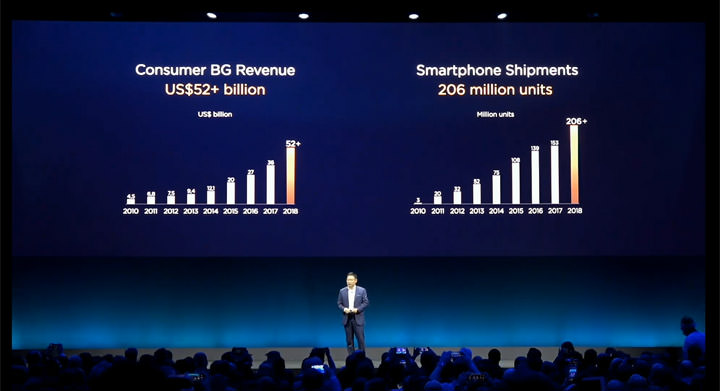 [Mobile] 可摺疊螢幕旗艦 HUAWEI Mate X 來了～HUAWEI MWC 2019 全球產品發表會重點整理！ - 阿祥的網路筆記本