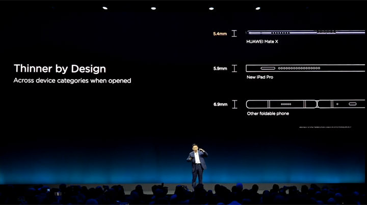 [Mobile] 可摺疊螢幕旗艦 HUAWEI Mate X 來了～HUAWEI MWC 2019 全球產品發表會重點整理！ - 阿祥的網路筆記本