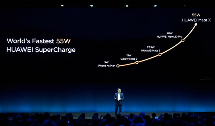 [Mobile] 可摺疊螢幕旗艦 HUAWEI Mate X 來了～HUAWEI MWC 2019 全球產品發表會重點整理！ - 阿祥的網路筆記本