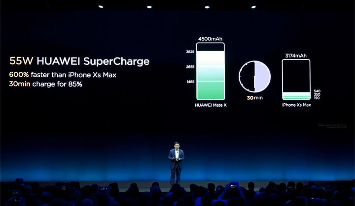 [Mobile] 可摺疊螢幕旗艦 HUAWEI Mate X 來了～HUAWEI MWC 2019 全球產品發表會重點整理！ - 阿祥的網路筆記本