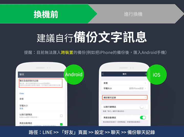 [App] 換機不再是麻煩事！LINE 更新帳號換機流程，操作更簡單、也降低換機失敗的問題！ - 阿祥的網路筆記本