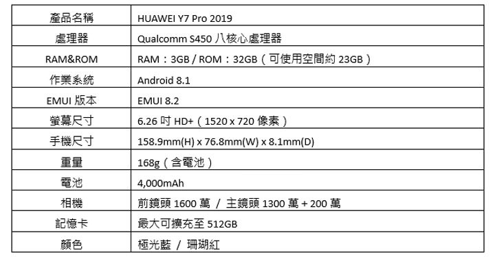 [Mobile] 華為推出 HUAWEI Y7 Pro 2019 ，主打超高 CP 值、最符合年輕小資族需求！ - 阿祥的網路筆記本