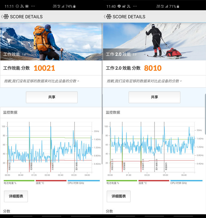 [Mobile] 展現真「10力」！三星銀河十週年旗艦 Galaxy S10+ 深度評測與體驗心得！ - 阿祥的網路筆記本
