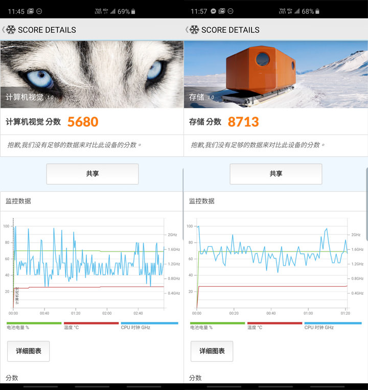 [Mobile] 展現真「10力」！三星銀河十週年旗艦 Galaxy S10+ 深度評測與體驗心得！ - 阿祥的網路筆記本