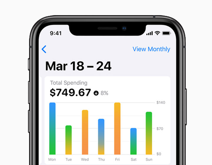 [Event] 新品全是軟體服務～大家期待的硬體通通都沒有！蘋果 2019 春季發表會重點整理與簡評！ - 阿祥的網路筆記本